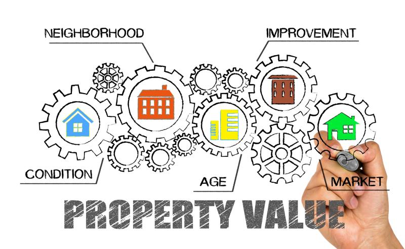 Graphic with Property Value Concept diagram with collection of gears and following terms written Neighborhood - Improvement - Condition - Age - Market