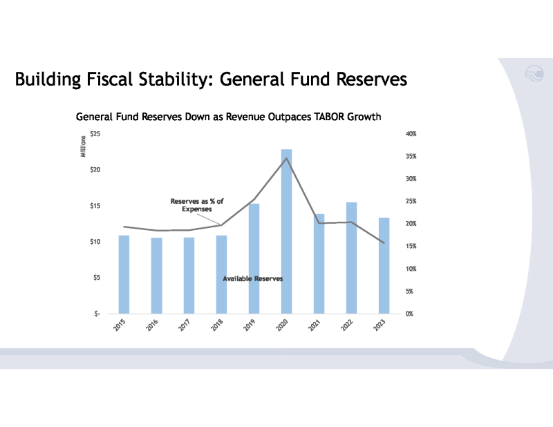 2024 Proposed Budget Presentation. 