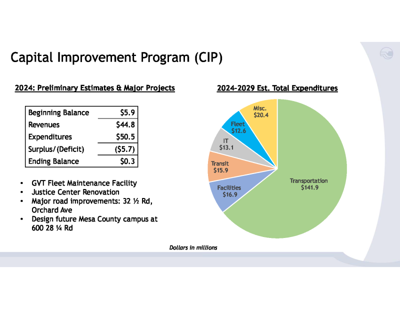 2024 Proposed Budget Presentation. 
