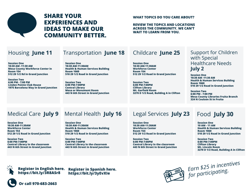 Graphic showing schedule and topics for summer focus groups.