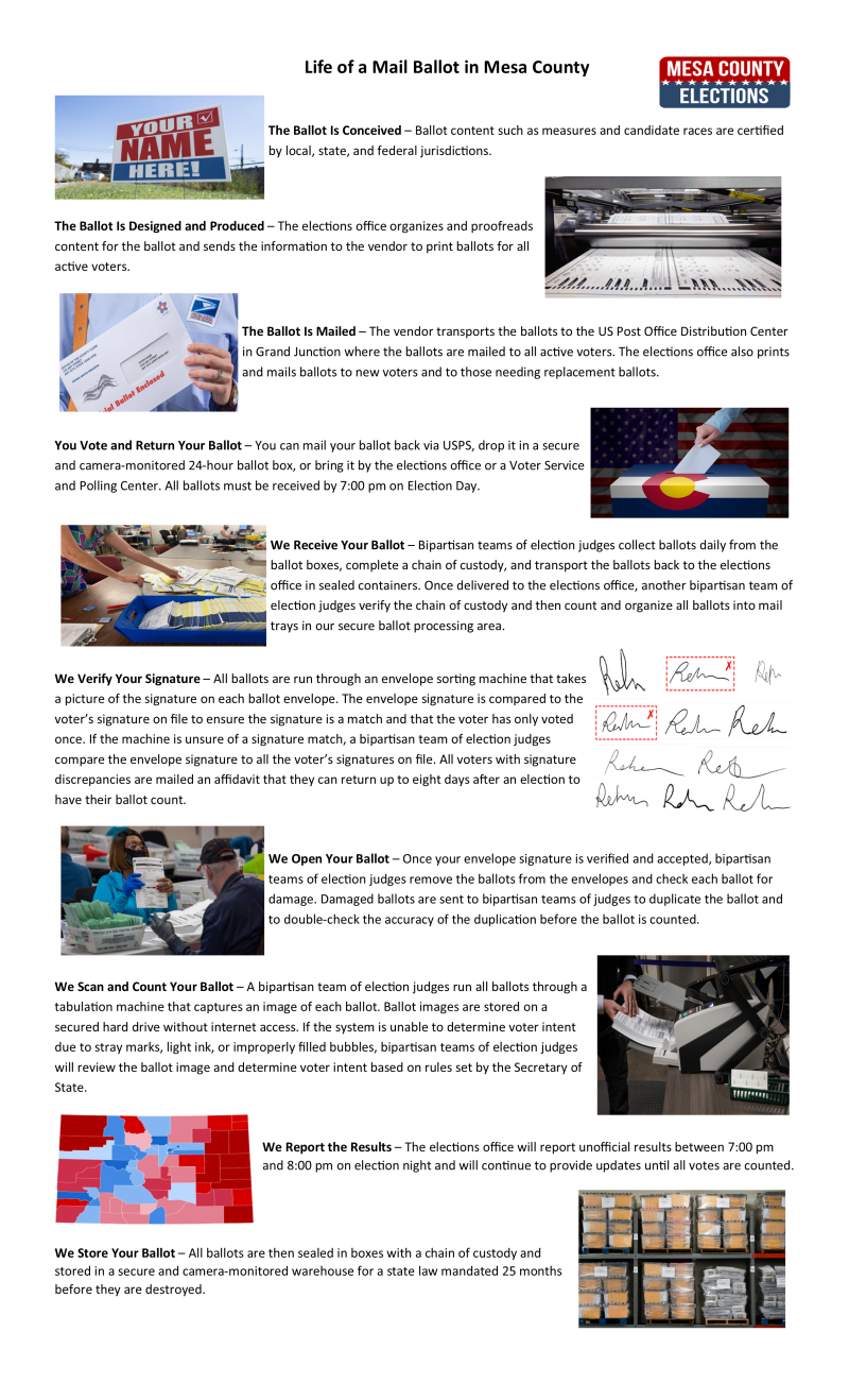 This image shows the steps of creating, producing, mailing, processing, and storing mail ballots in Mesa County.