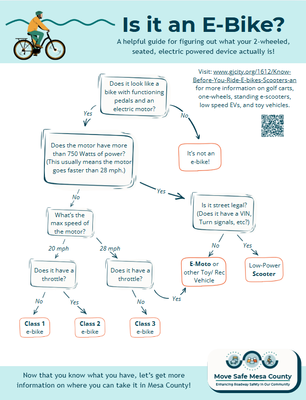 Image of e-bike Guide